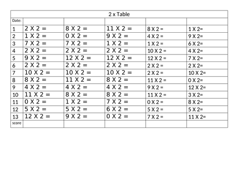 Mulitplcation Minute Maths Y3 | Teaching Resources