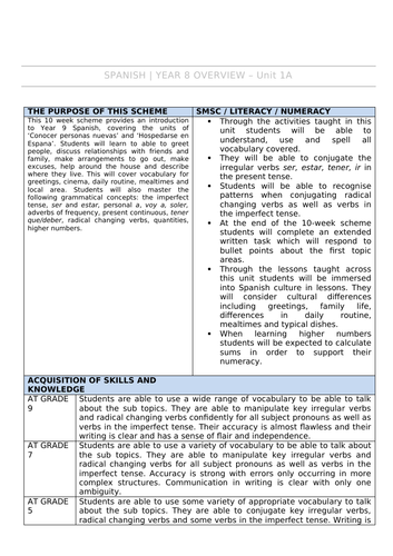 Year 8 Spanish Scheme of Work and lesson plans