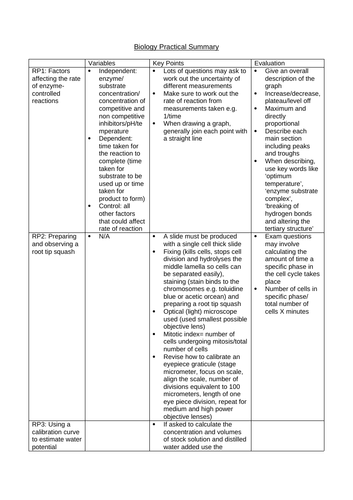 AQA A Level Biology Practical Summary Table