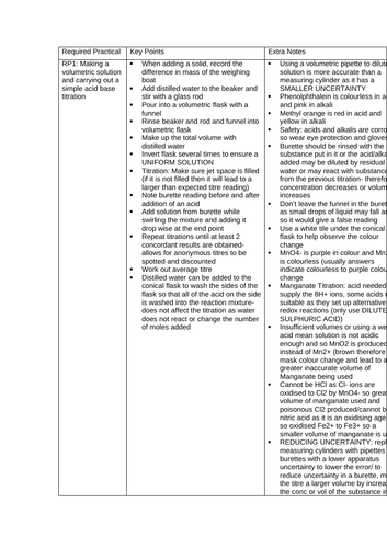 AQA A Level Chemistry Required Practical Summary Table