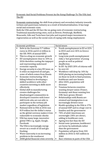 Edexcel A Level Geography USA and EU Issues