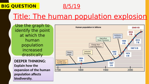 AQA new specification-The human population explosion-B17.1