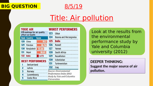 AQA new specification-Air pollution-B17.3