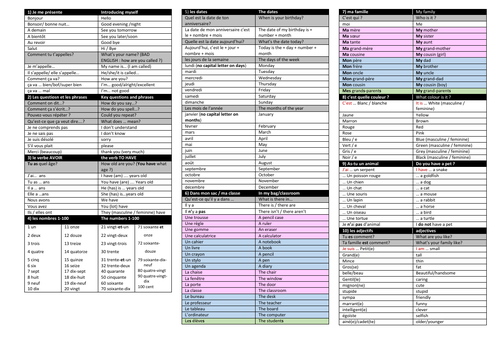 French year 7 Knowledge Organiser