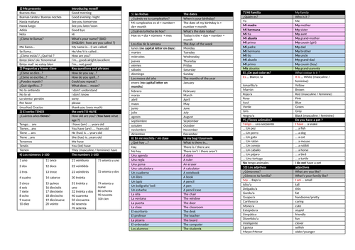 Spanish year 7 Knowledge Organiser