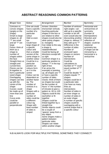 UCAT/UKCAT - Abstract Reasoning Summary Table