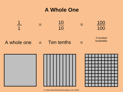 Year 5 Comparing Decimals and Fractions Worksheets (differentiated), Presentation & Other Resources