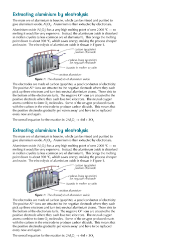 AQA Electrolysis of aluminium oxide