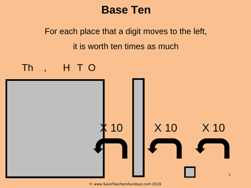 Year 5 Multiplying and Dividing by 10, 100 and 1,000 Worksheets and Other Resources