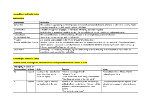 GRADE 9 RS GCSE WJEC EDUQAS Human Rights Notes