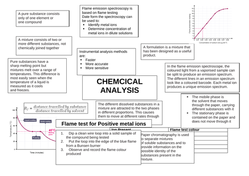 Chemistry Paper 2 (triple) Revision