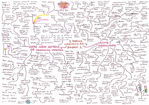 Chemistry Paper 2 (triple) mindmaps
