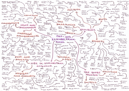 1568-1603 Elizabethan England GCSE