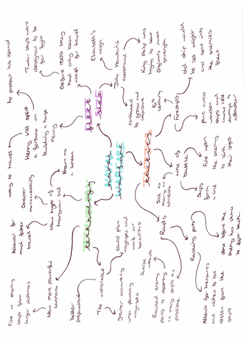 Conflict with Spain GCSE history
