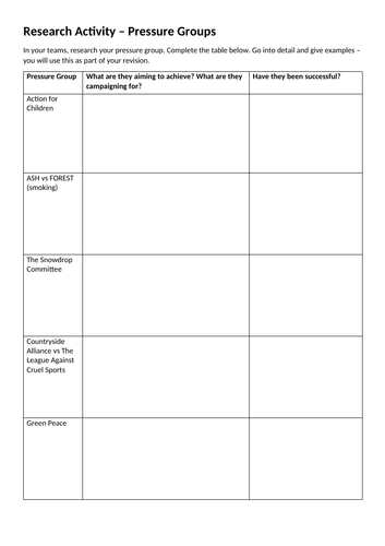 Parliamentary Influences | Teaching Resources