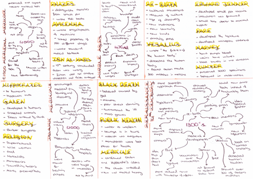 Medicine Timeline History Gcse Teaching Resources 9416