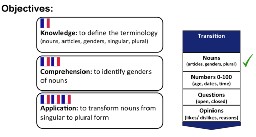 KS3 to GCSE- Transition/ Revision lessons- French GCSE
