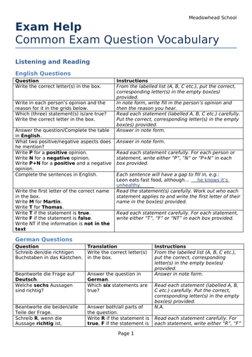 AQA GCSE German Common Exam Question Vocabulary Information Sheet