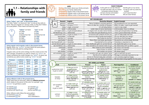 Knowledge Organiser (KO) for German GCSE AQA OUP Textbook 1.1 - Relationship with Family and Friends