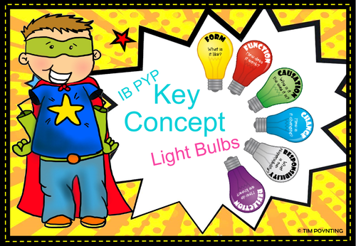 international baccalaureate pyp key concepts clipart