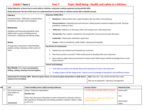 Year 7 SOW term 1 (Food Technology)