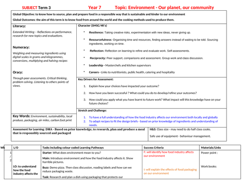 Year 7 SOW term 3 (Food Technology)