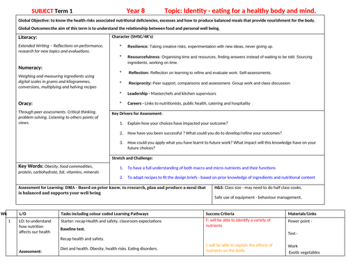 Year 8 SOW term 1 (Food technology)