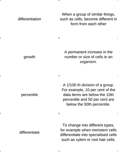 Keyword Definition match sort cards for Edexcel CB2: Growth in plants and Animals