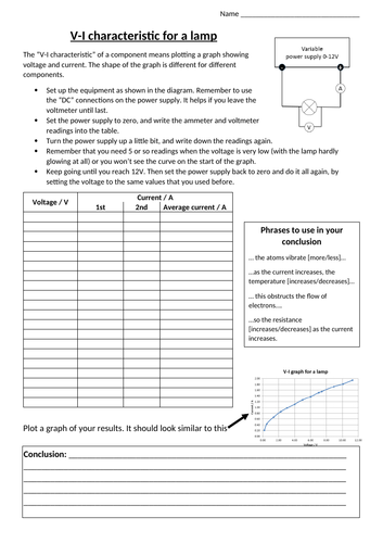 V-I characteristic of a lamp
