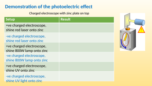 Intro to the photoelectric effect