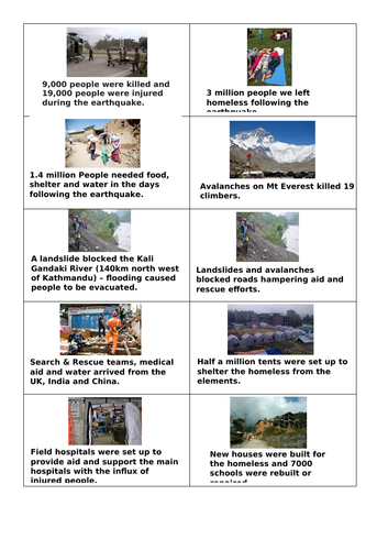 Nepal Earthquake Effects and Responses Card Sort