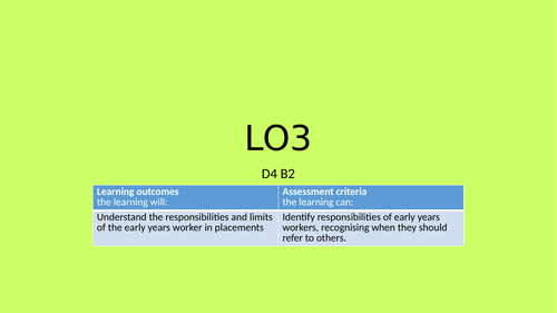 CACHE Childcare 3 D4B2 Understand the responsibilities and limits