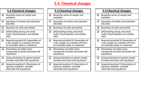 AQA Chemical Changes 5.4 Combined Science (Foundation) (2019-2020)