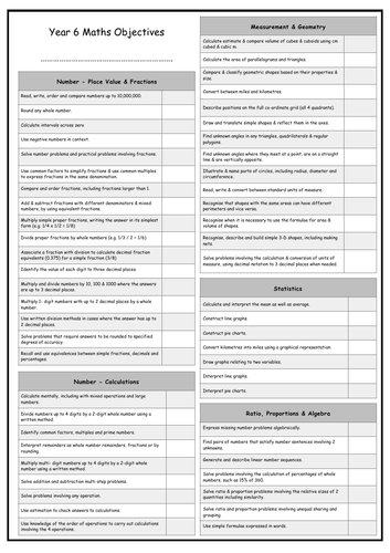 Year 6 Maths Objective Overview