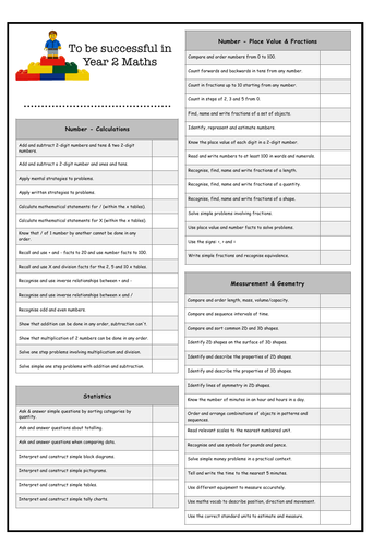 Year 2 Maths Objectives Overview | Teaching Resources