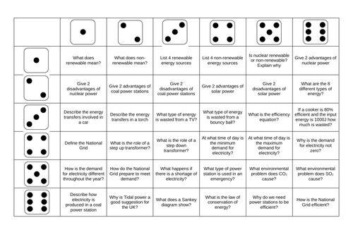 Generating Electricity Revision Dice Game