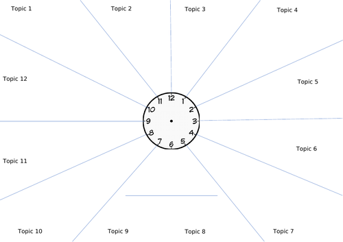 Revise around the clock template