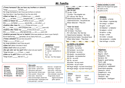 Knowledge organiser for Mira 1 Module 3 Mi familia