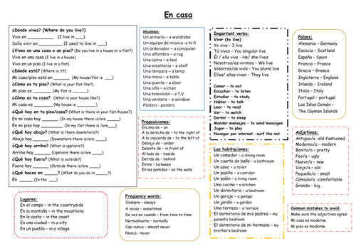 Knowledge Organiser En casa Mira 1 Module 4