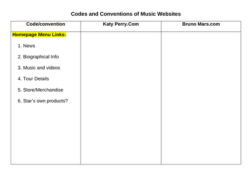 Eduqas/WJEC GCSE Media MUSIC VIDEO & ONLINE 2021 MEDIA KATY PERRY, BRUNO MARS, TLC (95 slides)