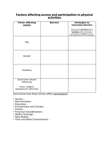 IGCSE chapter 10 (Access and participation) - Barriers and solutions to participation