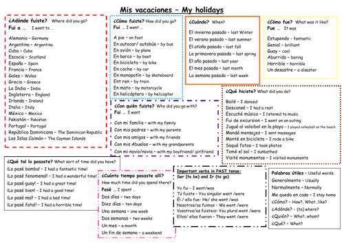 Knowledge Organiser Mira 2 Module 3 Mis vacaciones