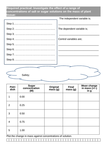 Required practical Investigating osmosis