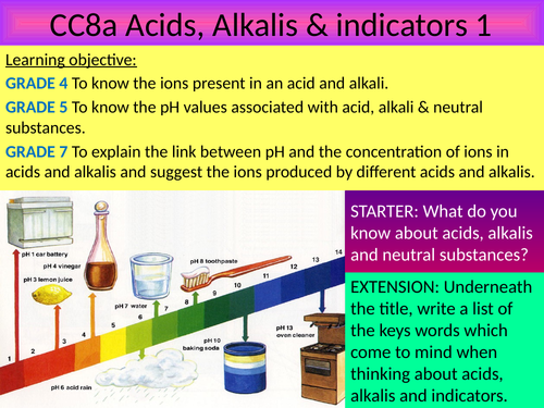 EDEXCEL GCSE Science 9-1 - Chemistry - CC8 Acids & alkalis