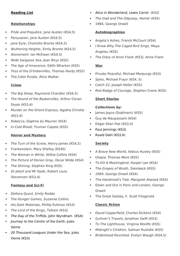 A Reading List for English KS3, KS4, KS5 - Organised by Genre