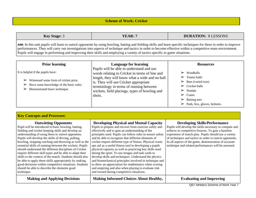 Y7, Y8 & Y9 Cricket Schemes of work