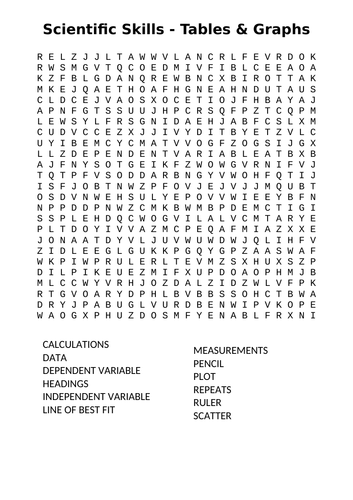 KS3 Scientific Skills - Tables & Graphs