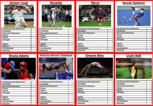 Create your own top trumps - components of fitness (IGCSE PE)