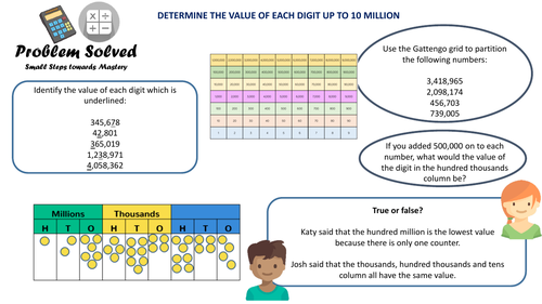 Small Steps to Mastery UKS2 - Place Value - Determine the value of each digit
