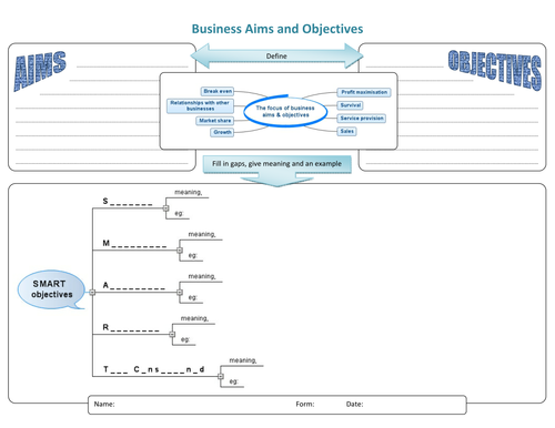 Aims & Objectives ~ definitions & SMART targets